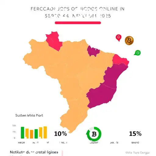 Expansão do Mercado de Jogos Online em 2025